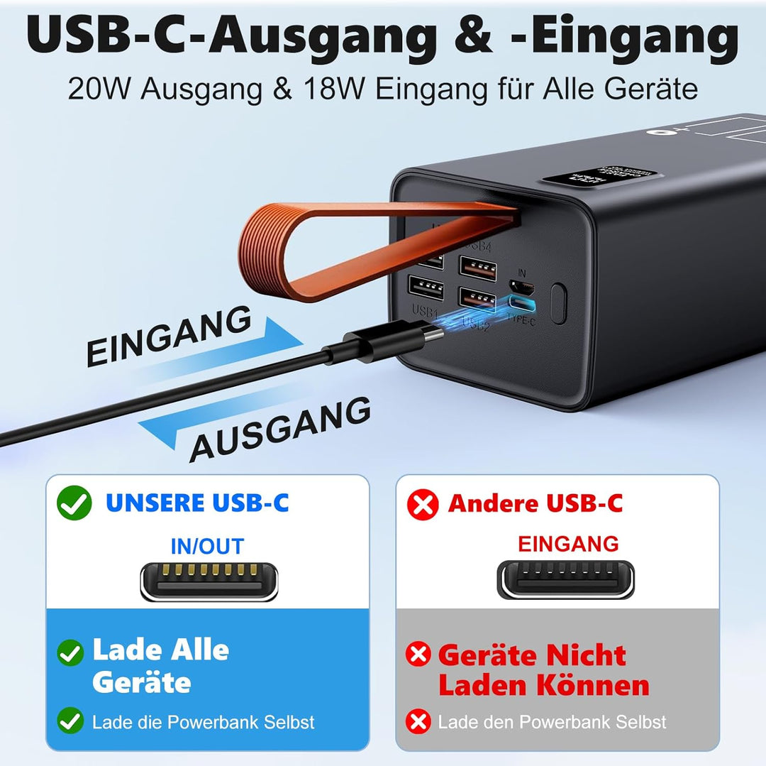 90000mAh Power Bank, 22.5W Schnellladung USB C Powerbank, 5 Ausgängen &amp; 2 Eingängen Grosse Kapazität