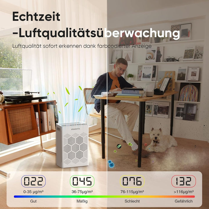 Luftreiniger für Allergiker, mit 2 × H14 HEPA Filtern & Waschbarem Vorfilter, CADR 350 m³/h, Grosse