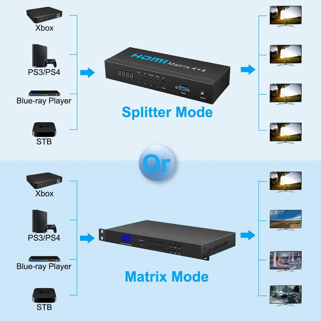 HDSUNWSTD HDMI Matrix Switch 4x4,4K HDMI Matrix Switcher Splitter 4 in 4 Out Box mit RS232 & IR & Bu