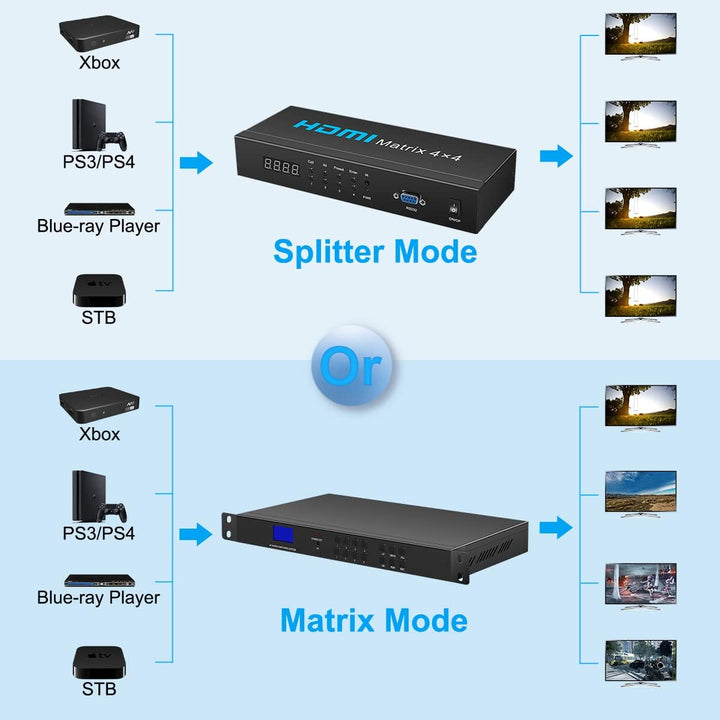 HDSUNWSTD HDMI Matrix Switch 4x4,4K HDMI Matrix Switcher Splitter 4 in 4 Out Box mit RS232 & IR & Bu