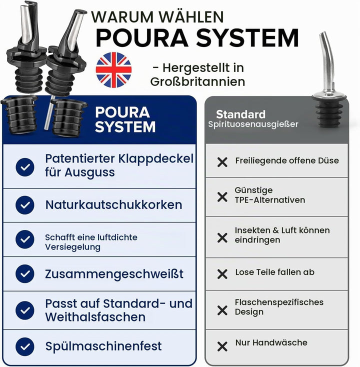 Ausgiesser Für Flaschen - Patentierter Schnellausgiesser - Wein Ausgiesser - Mid-Stopp Ausgussversch