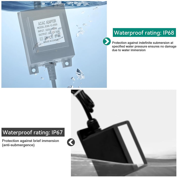 CPROSP LED Transformator 12v 30W ip68, LED Driver Aussen Wasserdicht, Pool Trafo 12v, Transformator