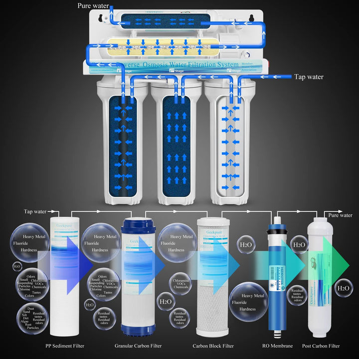 Geekpure 6-stufiges Umkehrosmose Trinkwasser Filtersystem mit Alkalischem pH+ Remineralisierungs Fil