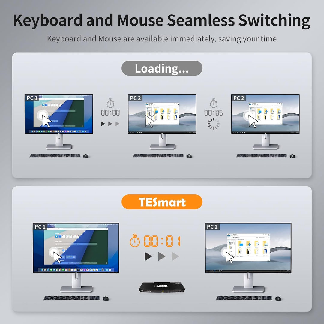 TESmart HDMI KVM Switch 4 Ports, 4 PC 1 Monitor Switch, EDID Emulator, Hotkey, Button Umschalter, US