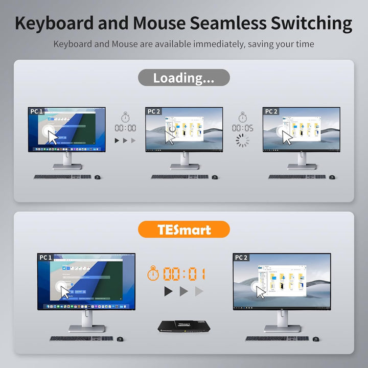TESmart HDMI KVM Switch 4 Ports, 4 PC 1 Monitor Switch, EDID Emulator, Hotkey, Button Umschalter, US