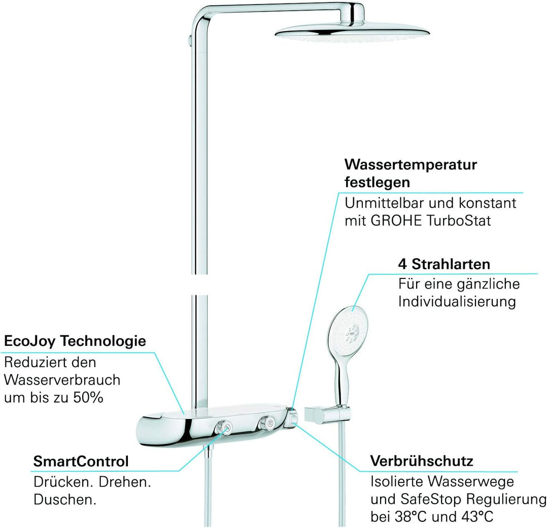 GROHE Rainshower System SmartControl Mono 360 - Duschsystem mit Thermostatbatterie (Wandmontage, int
