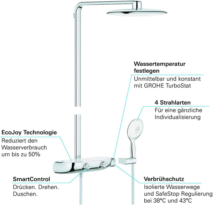 GROHE Rainshower System SmartControl Mono 360 - Duschsystem mit Thermostatbatterie (Wandmontage, int