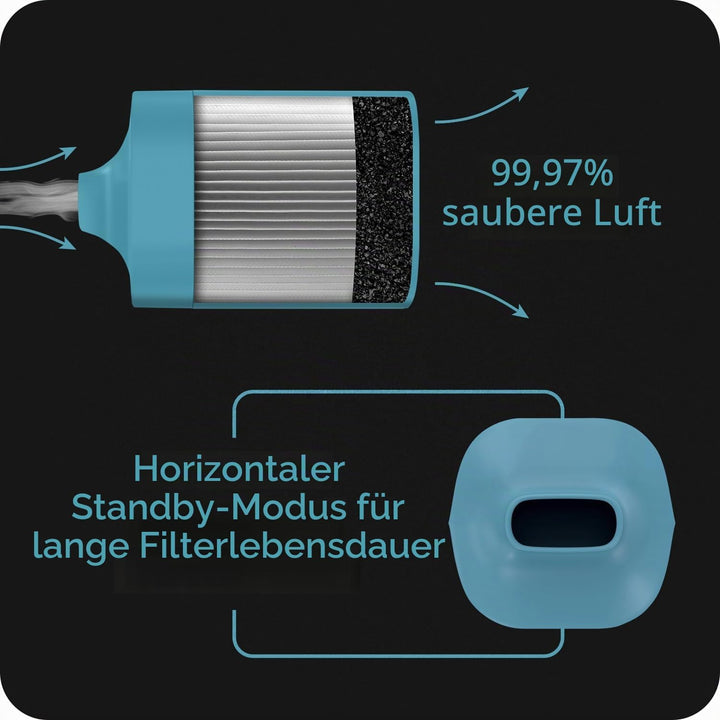 Persönlicher Luftfilter, um Rauch und Geruch einzufangen – einfach zu bedienen und langlebiger Ersat