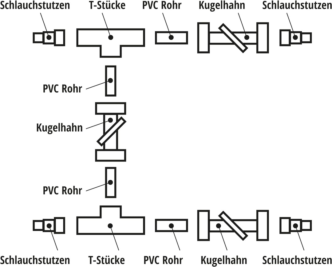 LionFlex Bypass Set Deluxe Pool Schwimmbad Wärmepumpe Poolheizungen Solaranlage