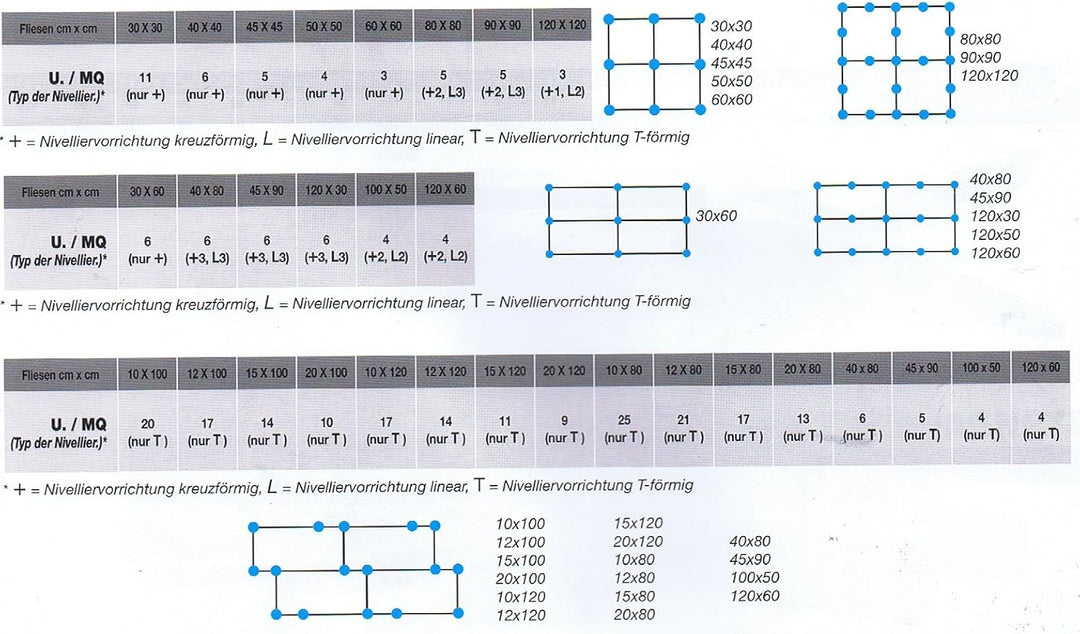 ProGress Prolevelling System Nivelliervorrichtung "T"-förmig 2mm 100 Stück