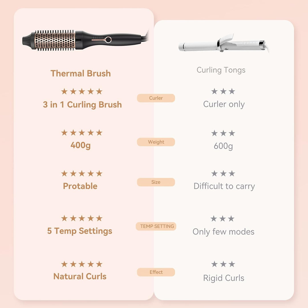 38mm Wärmebürste Thermal Brush, Thermobürste Rundbürste 120-200℃, Heat Brush Double Spannung Erhöhen