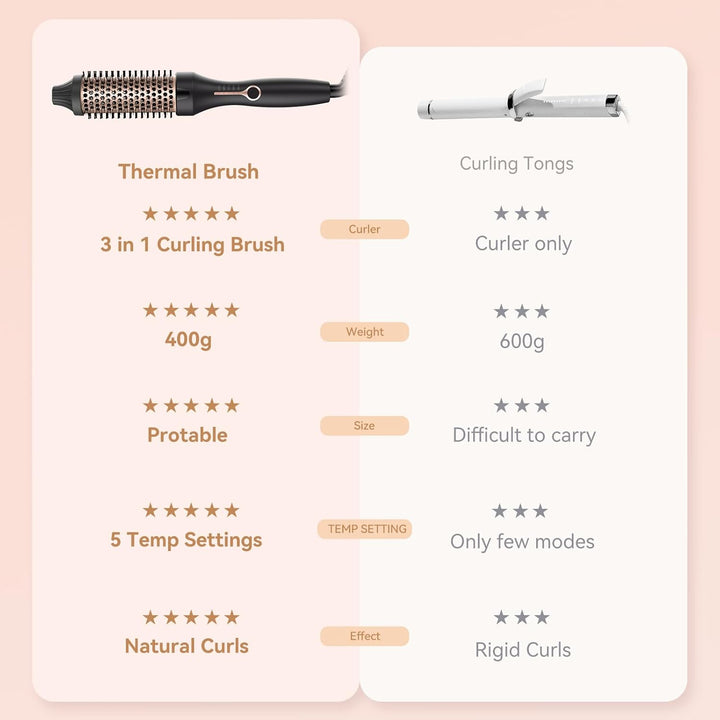 38mm Wärmebürste Thermal Brush, Thermobürste Rundbürste 120-200℃, Heat Brush Double Spannung Erhöhen