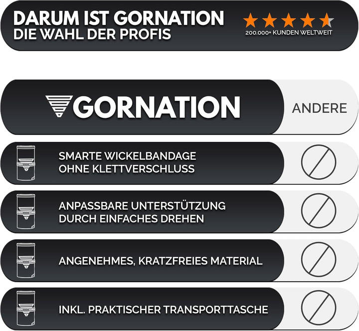 GORNATION Handgelenk-Bandagen - Performance Wrist Wraps für Fitness, Gym, Calisthenics & Kraftsport