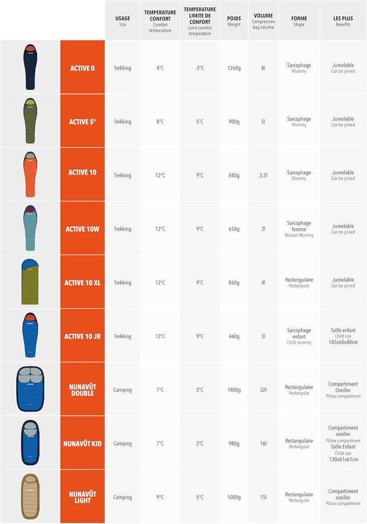 Lafuma - Nunavüt Kid - Kinder-Schlafsack - Isolierung aus recyceltem und wasserabweisendem Polyester