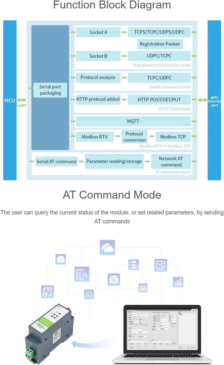 Waveshare RS485 to WiFi/Ethernet Module Rail-Mount Serial Server Modbus MQTT Gateway Supports Transp