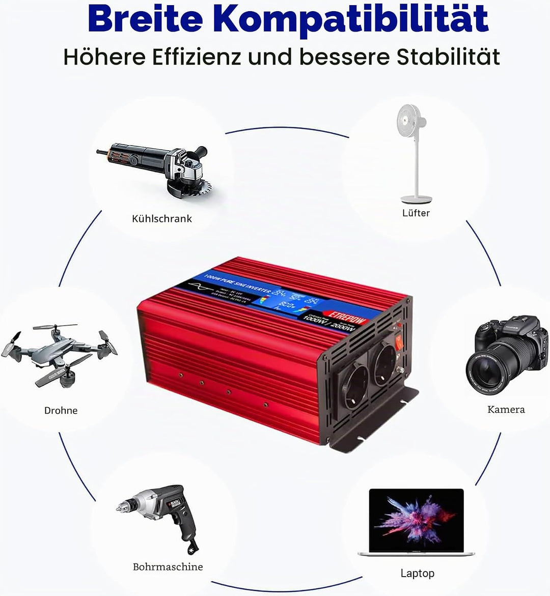 Wechselrichter 1000w 12v auf 230v Reiner Sinus Spannungswandler | 2 EU-Steckdose und Einer 2,1A USB,