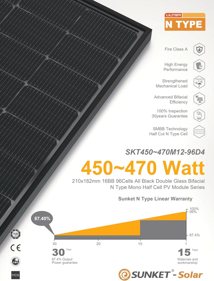 SAKETE Solarpanel 1800W Bifazial (+360W), Solarmodul Doppelglas Full Black, N-Typ Photovoltaik Modul