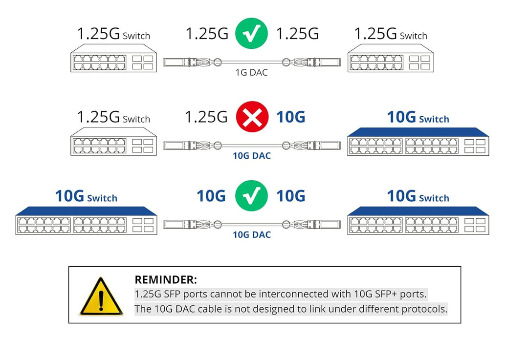 [4 Stück] 10Gtek SFP+ DAC Twinax Kabel 3-Meter(9.8ft), 10G SFP+ to SFP+ Direct Attach Copper Passive