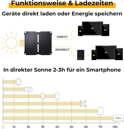 Sunnybag SUNBOOSTER 14 | Tragbares Solarladegerät mit 14 Watt | Faltbar, effizient, wasserfest | 2 U