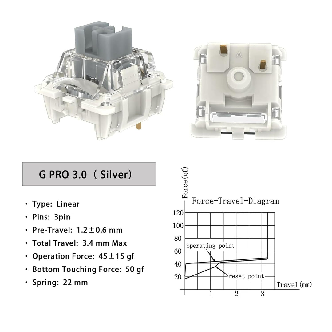 kutethy Gateron G Silver Pro 3.0 Schalter vorgeschmiert 3-polig RGB SMD linear staubdicht einzelner