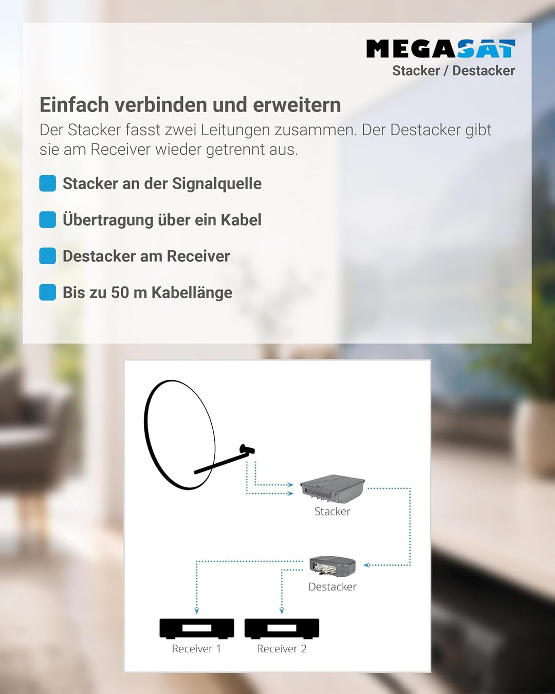 MEGASAT Stacker - Destacker Einkabel Konverter STACKERDESTACKER