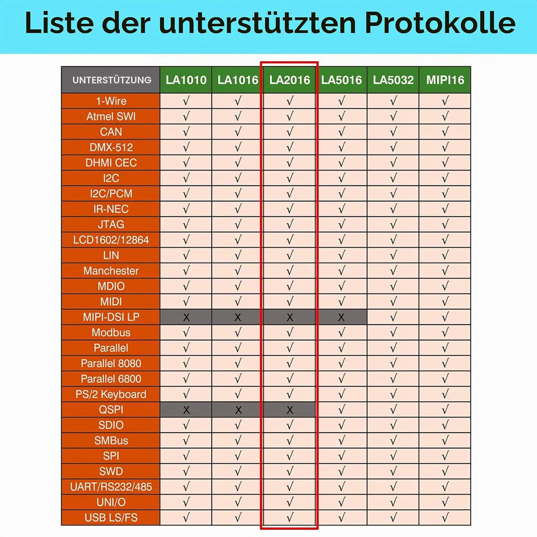 InnoMaker LA2016 USB Logik Analysator volle 16-Kanal 200MHz Abtastrate mit PC Software Handheld Inst