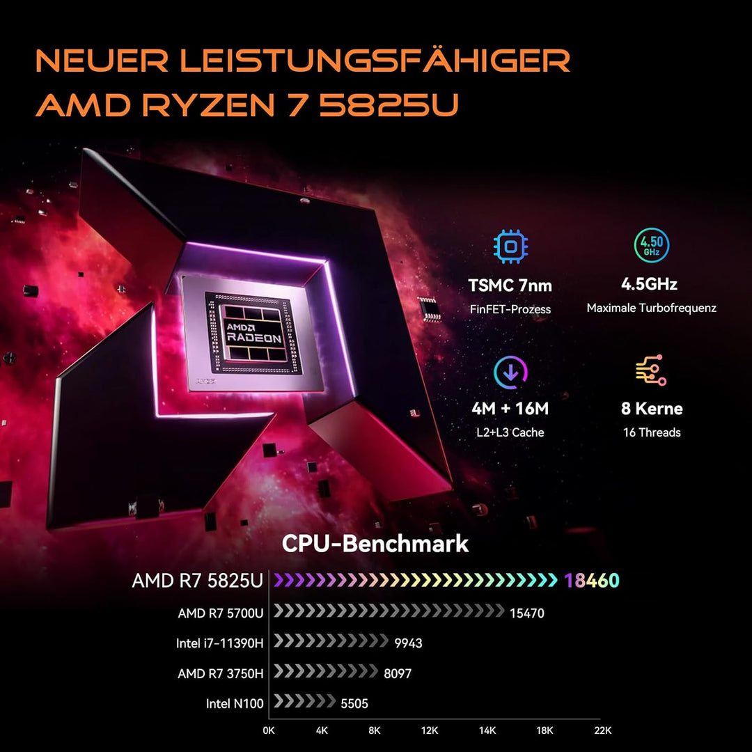 Blackview MP100 Mini PC Gaming AMD Ryzen 7 5825U(8C/16T,bis zu 4.5 GHz),Windows 11 Pro LPDDR4 16GB R