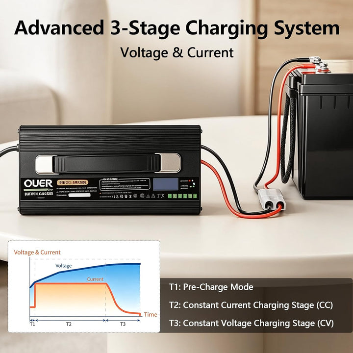 LiFePO4 Ladegerät 14,6V 40A für 4S 12V LiFePO4 Batterie, AC-DC, Smart 4 Stufen Laden mit Kühlventila