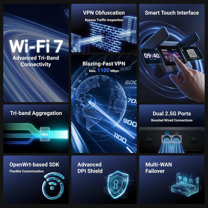 GL.iNet Slate 7 Pro (GL-BE10000) – Wi-Fi 7 Reise-Router: 6 GHz (5,7 Gbit/s), 2,8" Touch, WireGuard (