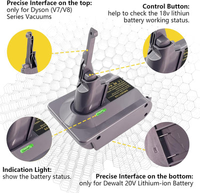 BTRUI Für Dyson V8 Batterieadapter für Dewalt 20V Batterie konvertieren zu Dyson V8 Series Animal Fl