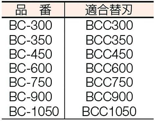 Kopf für Bolzenschneider Hit NBCC mm 750