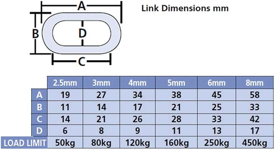 Faithfull - Schwarz lackierte Kette 2,5 mm x 2,5 m - FAICHCUT25B 2.5 mm x 2.5 m, 2.5 mm x 2.5 m