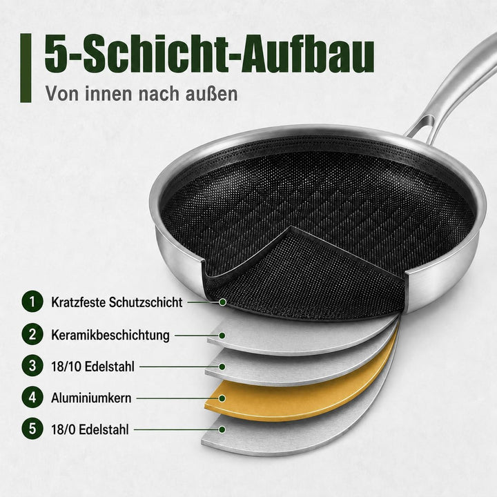 Bratpfanne 24 cm mit Keramischer Antihaftbeschichtung, 24 cm