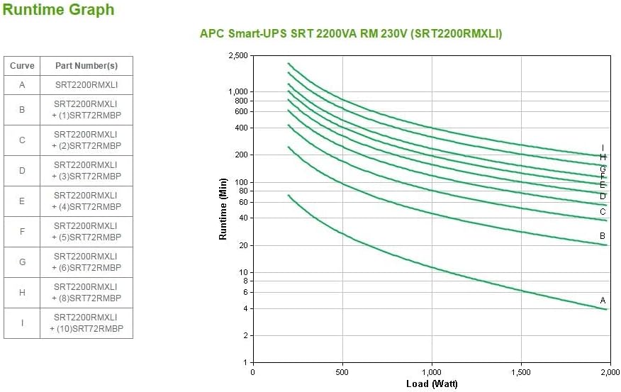 APC Smart-UPS SRT - SRT2200RMXLI - Unterbrechungsfreie Stromversorgung (USV) 2200VA - RM, (8) IEC C1
