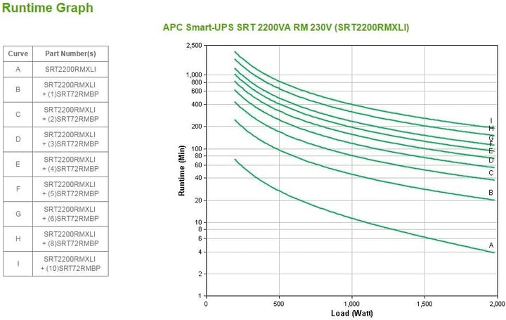 APC Smart-UPS SRT - SRT2200RMXLI - Unterbrechungsfreie Stromversorgung (USV) 2200VA - RM, (8) IEC C1