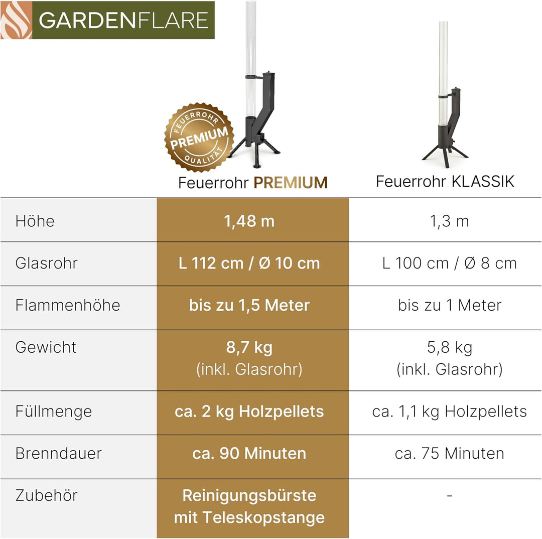 Feuerrohr Premium – Grosse Edelstahl Pelletfackel mit Flamme bis 1,5m & Reinigungsbürste incl., Feue