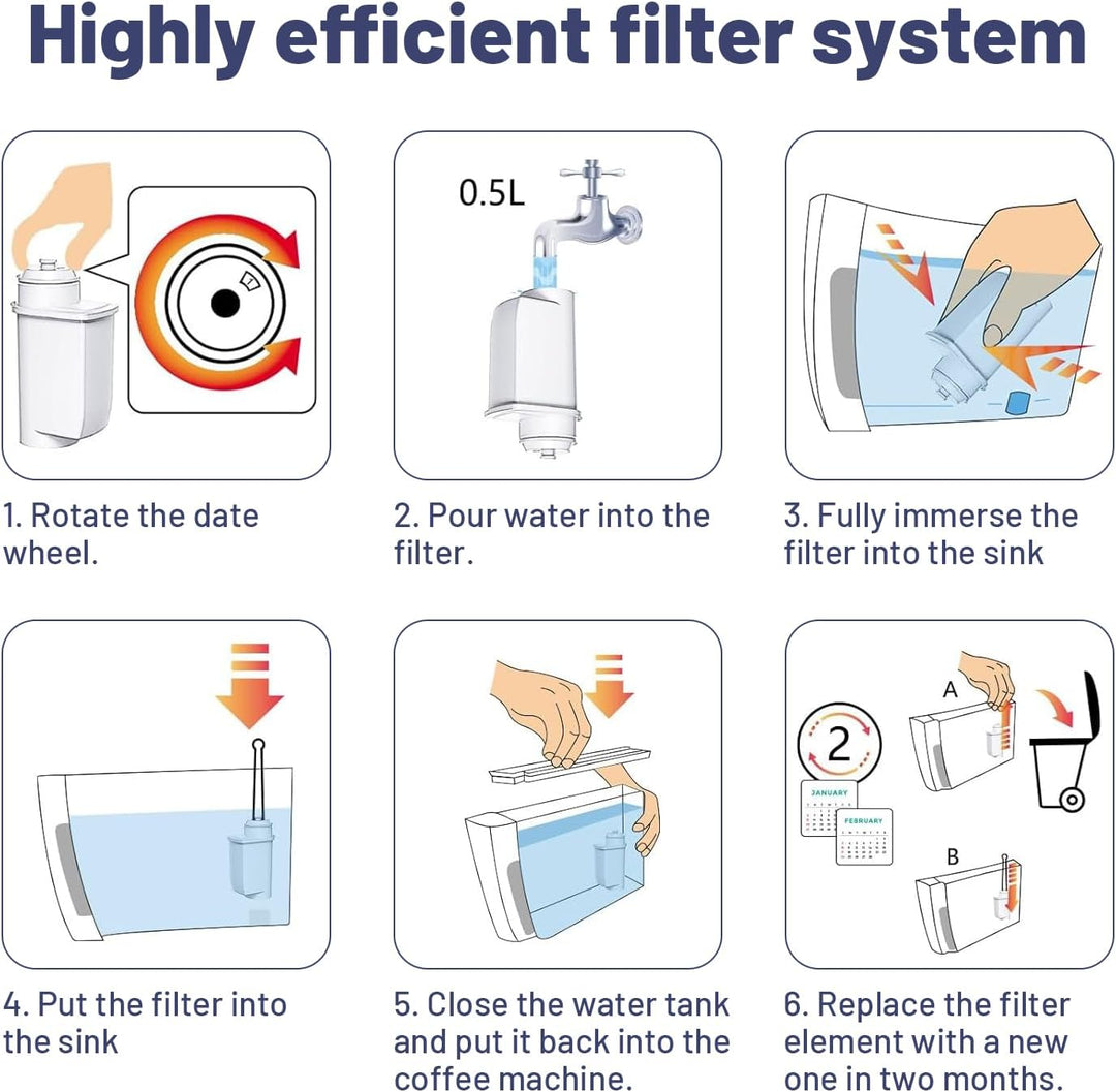 koala Ersatzwasserfilter für Siemens EQ Series, EQ5, EQ6, EQ9, S700, EQ500, S900, S500, TZ70003, TCZ