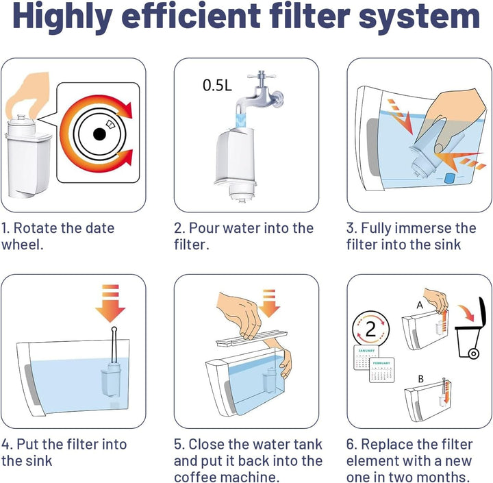koala Ersatzwasserfilter für Siemens EQ Series, EQ5, EQ6, EQ9, S700, EQ500, S900, S500, TZ70003, TCZ
