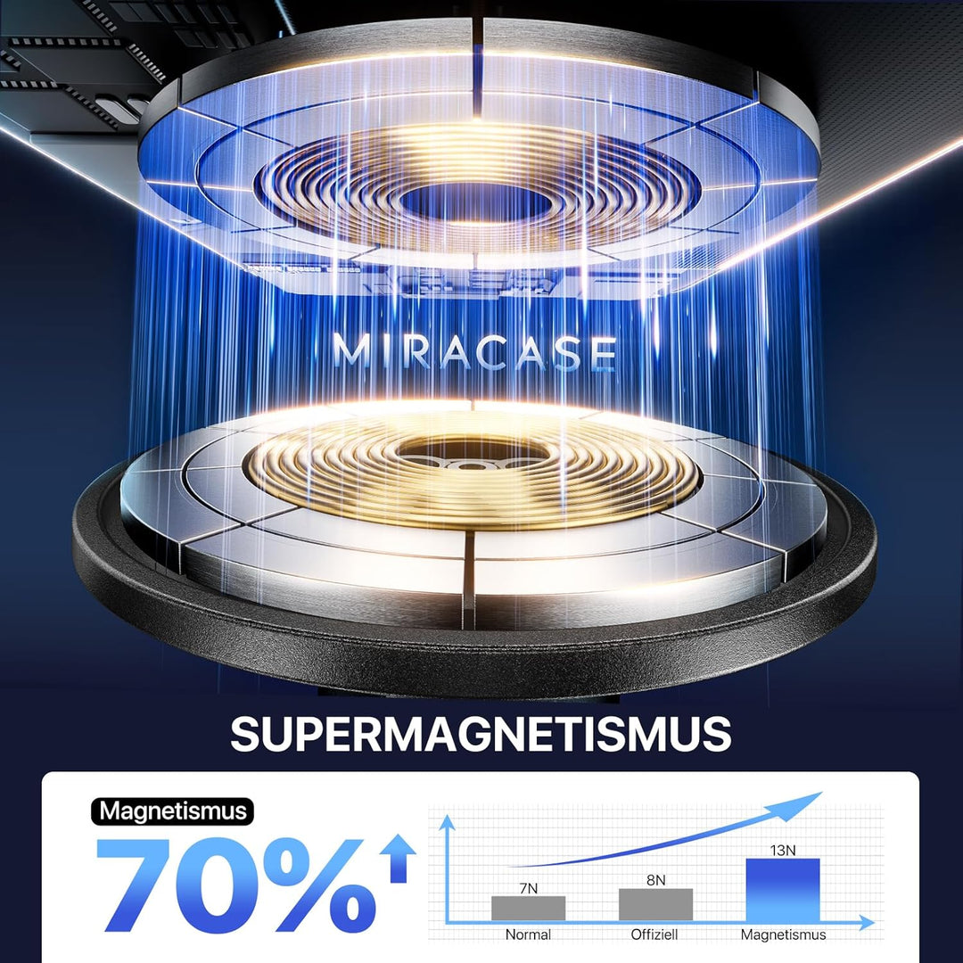 Miracase Handyhalterung Auto für MagSafe [20x N52 Magnet] Smartphone Halterung Universal Magnetische