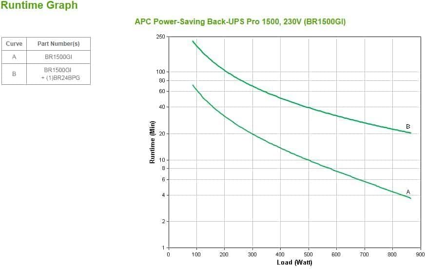 APC Back UPS PRO - BR1500GI - USV 1500VA Leistung (Stromparfunktion, IEC - Kaltgeräte Ausgänge, Mult