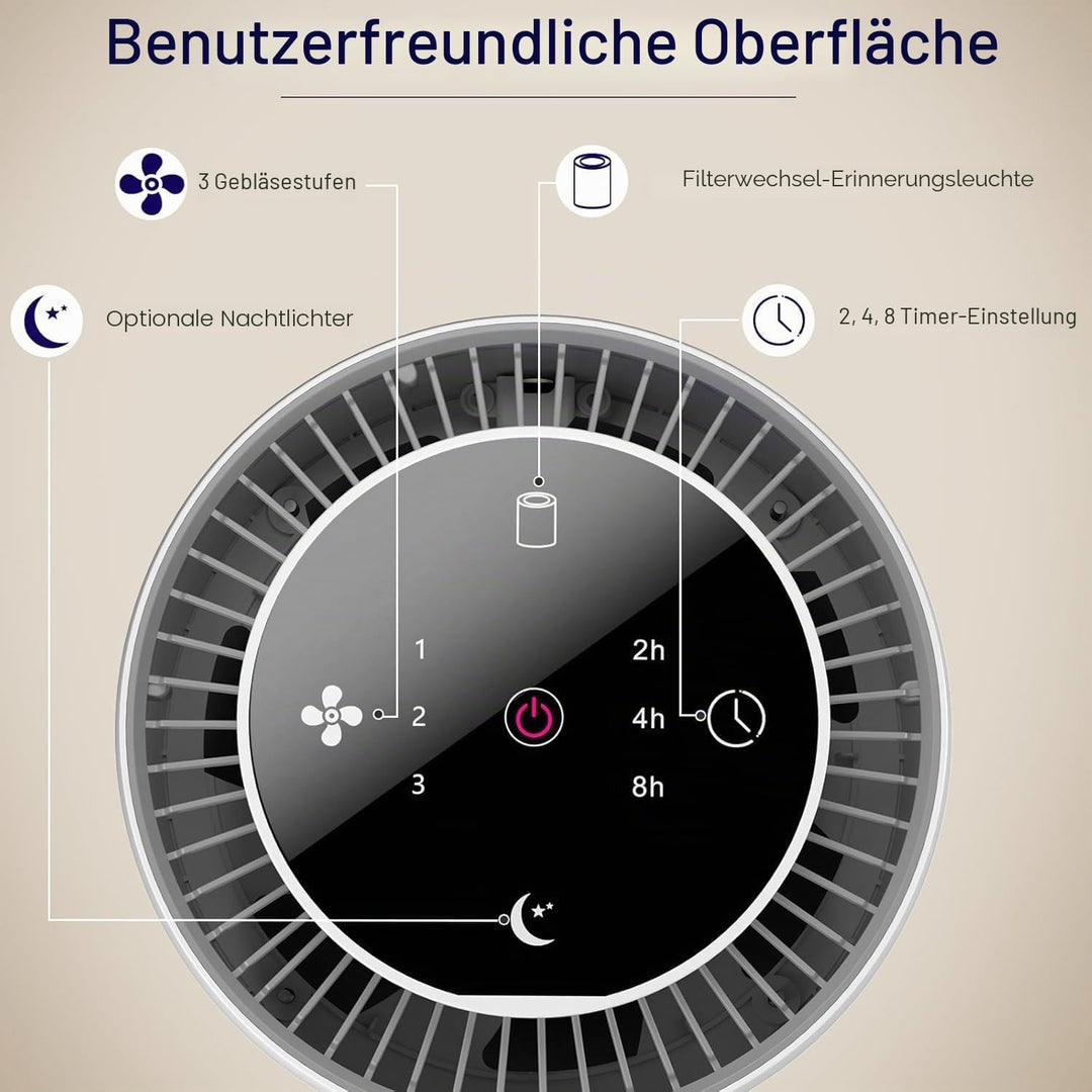 Aircillin 2 Stück Luftreiniger für Allergiker mit 4-Stufig H13 HEPA Filter, 765 Sq Ft Abdeckung Max,