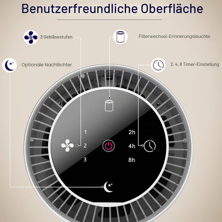 Aircillin 2 Stück Luftreiniger für Allergiker mit 4-Stufig H13 HEPA Filter, 765 Sq Ft Abdeckung Max,