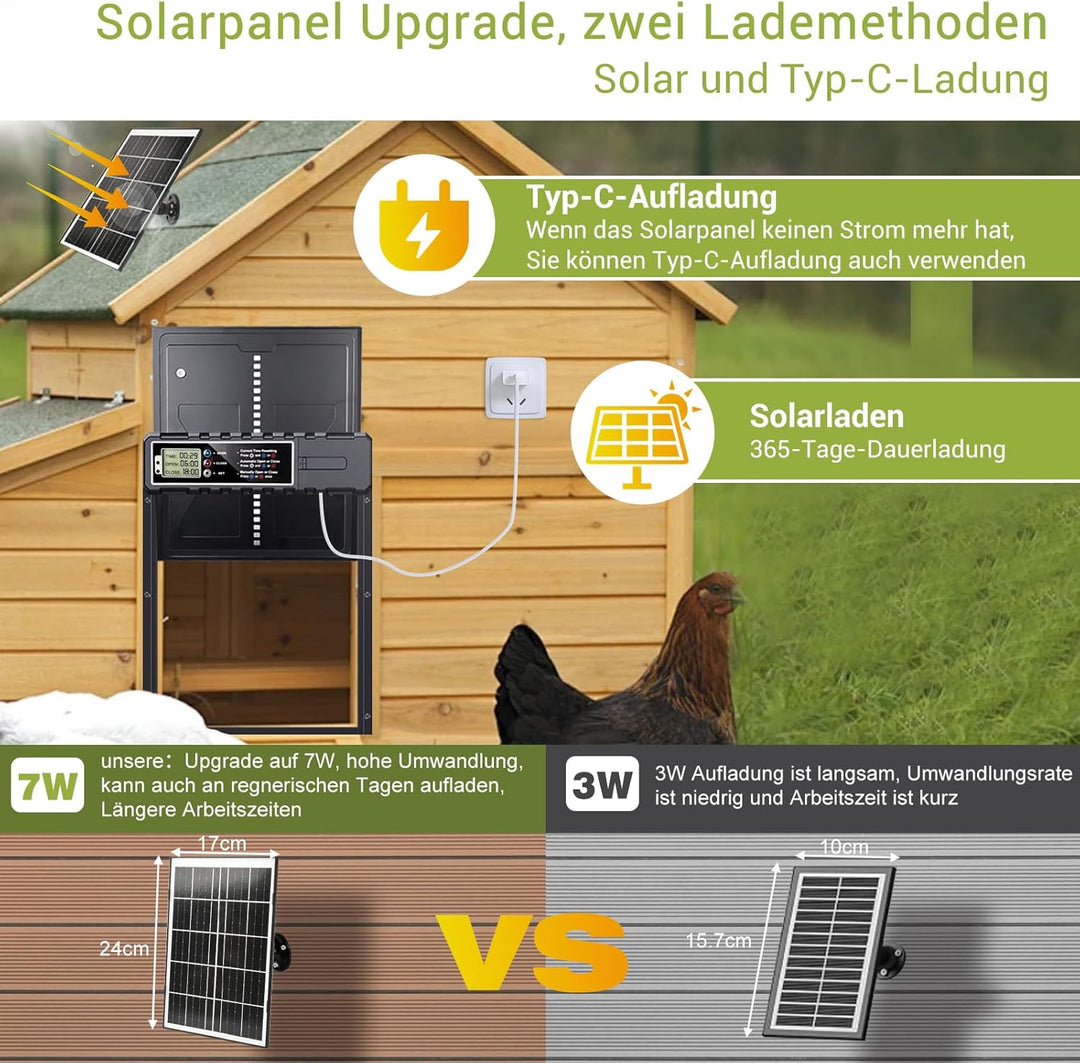 Grosse Solar Automatische Hühnerklappe Upgrade,Elektrische Hühnerklappe Automatisch mit Timer, 7W So