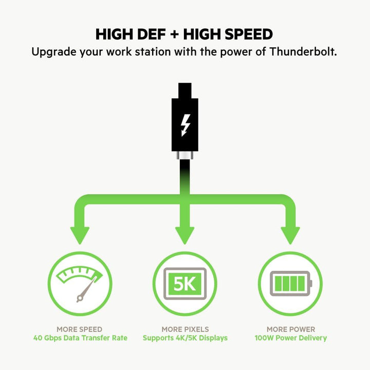 Belkin Thunderbolt 3 USB-C-Kabel (0,8 m, 40 Gbit/s, 5K, 100 W, Typ C 3.1) schwarz USB 3.1 I 0.8M, US