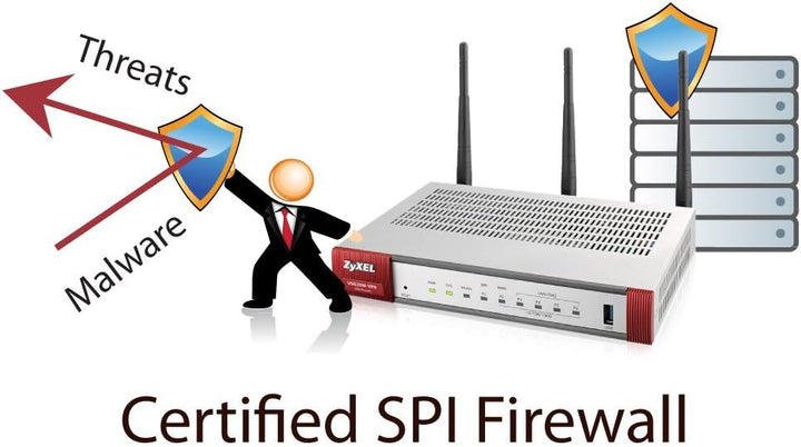 Zyxel ZWUSG20W ZyWALL 802.11N Drahtlose Internet-Sicherheits-Firewall, silberfarben, ZWUSG20W