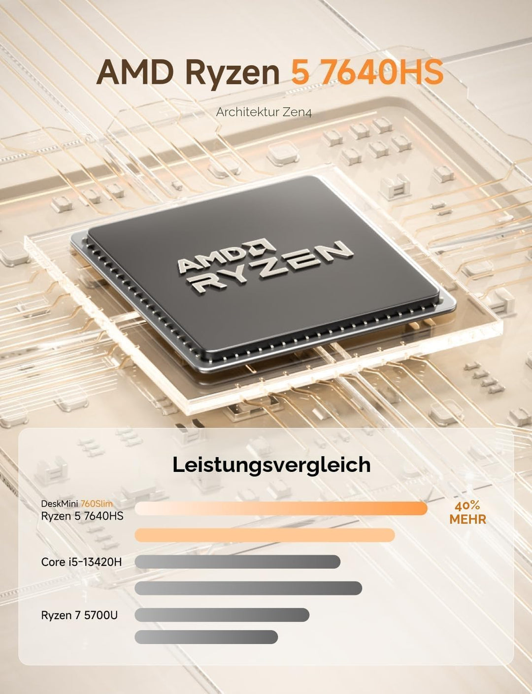 MINIS FORUM UM760 Slim Mini PC, AMD Ryzen 5 7640HS Mini Computer (6C/12T, bis zu 5.0GHz), 32GB DDR5
