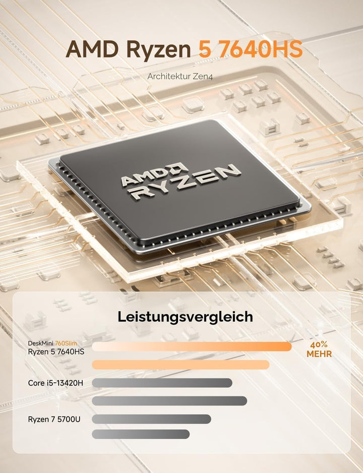 MINIS FORUM UM760 Slim Mini PC, AMD Ryzen 5 7640HS Mini Computer (6C/12T, bis zu 5.0GHz), 32GB DDR5