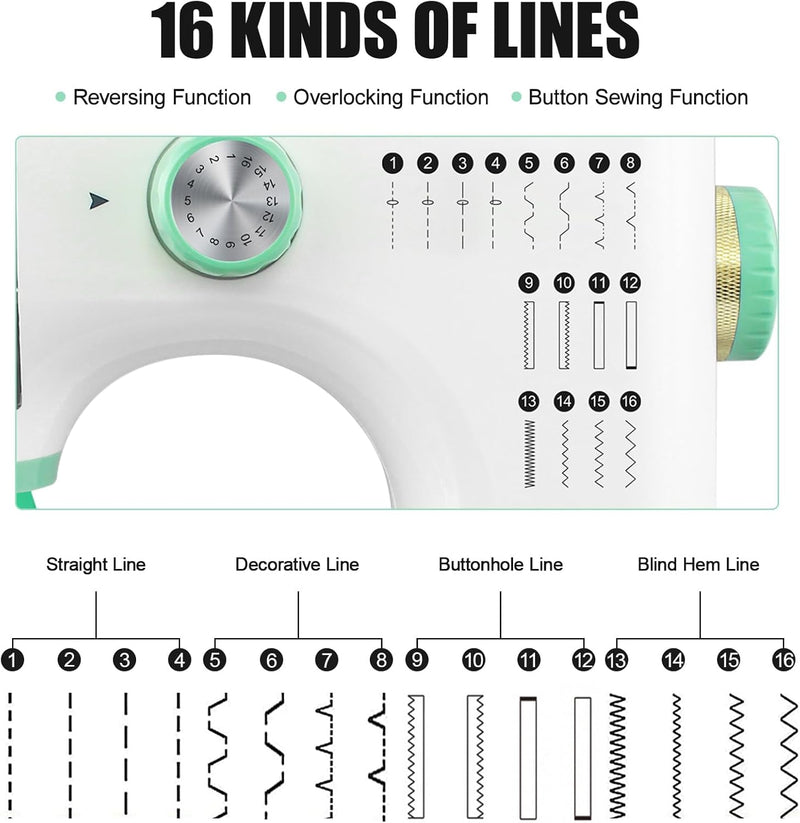 Dekaim Multifunktionale Haushaltsnähmaschine, FLSM-520, Mini-Haushaltsnähmaschine, geeignet für prof