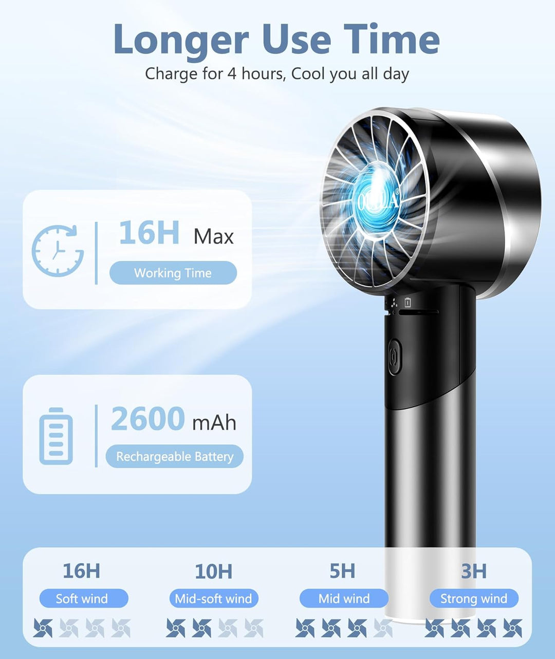 OUILA Handventilator, 2600mAh Mini Ventilator aus Metallwerkstoff USB Aufladbar Tragbarer Akku Venti