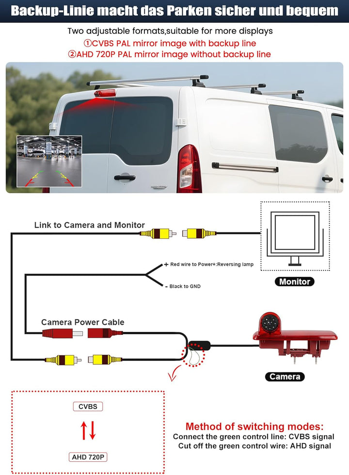 720P HD Rückfahrkamera für Renault trafic 2014-2017/Opel Vivaro 2014-2017, 140° Weitwinkel, IP67 was